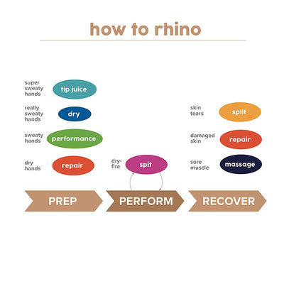 The image features a flowchart or diagram that outlines a process for preparing and recovering from a rhinoceros performance. The flowchart is divided into four main sections, each representing a different stage of the process. The stages are labeled as "Prep," "Perform," and "Recover," with a fourth section labeled "Recover" as well.