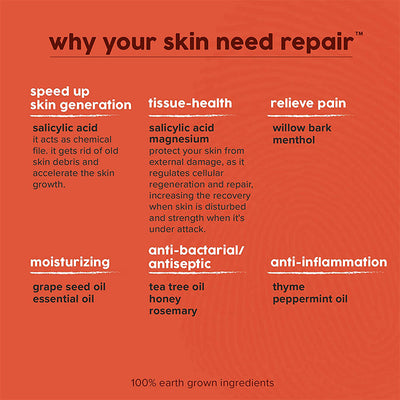 This image is divided into six sections, each highlighting a different reason why your skin might need repair. The clear and concise presentation emphasizes the importance of addressing these issues and underscores the effectiveness of Rhino Skin Repair Cream.