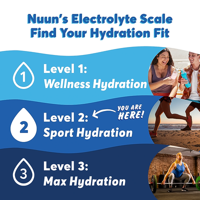 Nuun Sport Hydration + Caffeine - Wild Berry